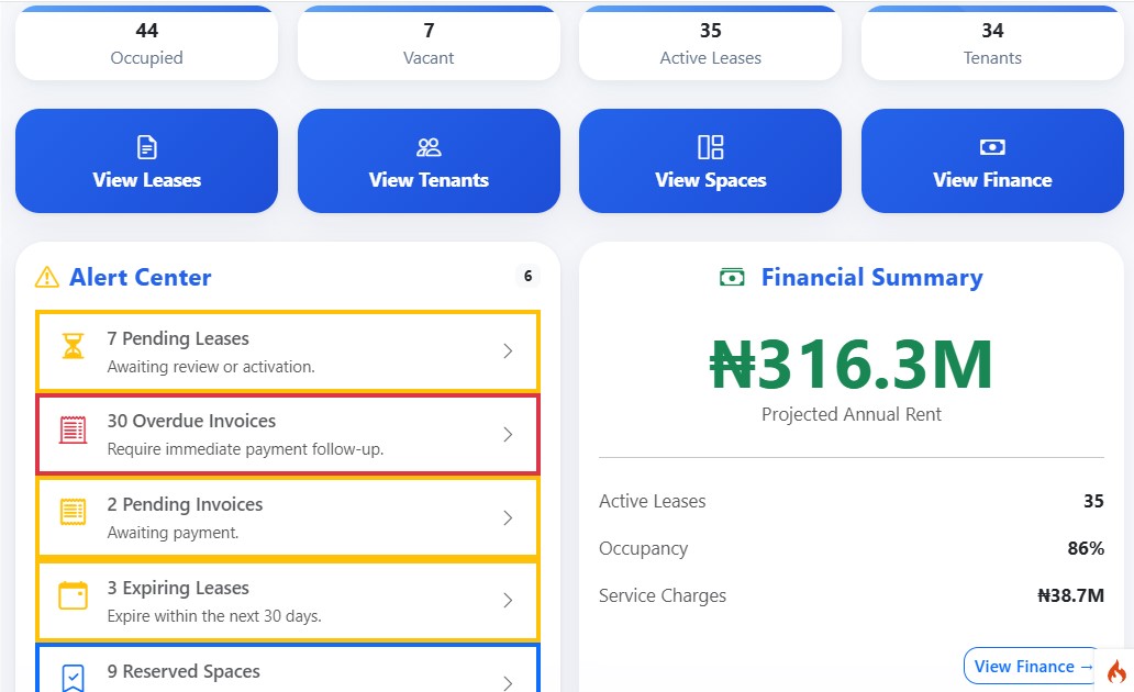 LeaseTrack Alert Center & Portfolio Health